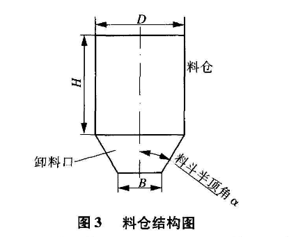 料倉卸料口圖3.png