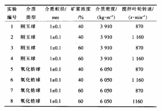 實驗參數.png